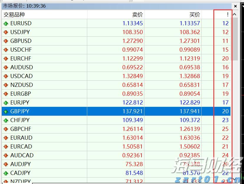 湖北公布2022民生领域“铁拳”行动典型案例（第五批）