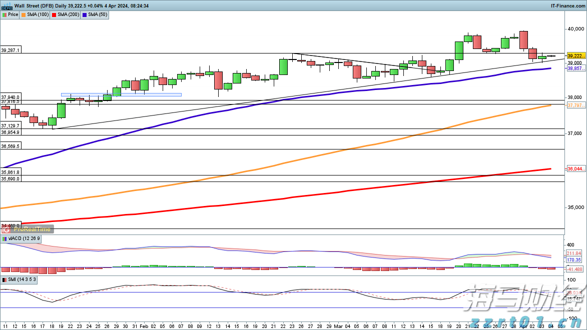 华尔街金融巨头进军“链上金融生态”,18万亿美元RWA代币化市场已启动
