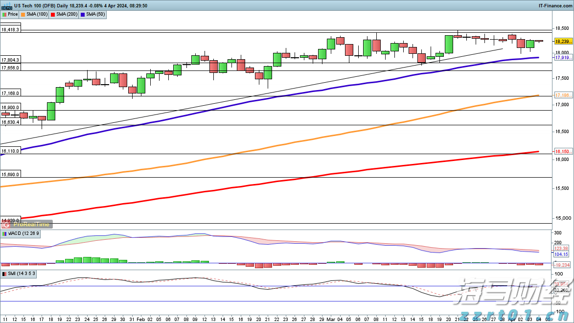 华尔街金融巨头进军“链上金融生态”,18万亿美元RWA代币化市场已启动
